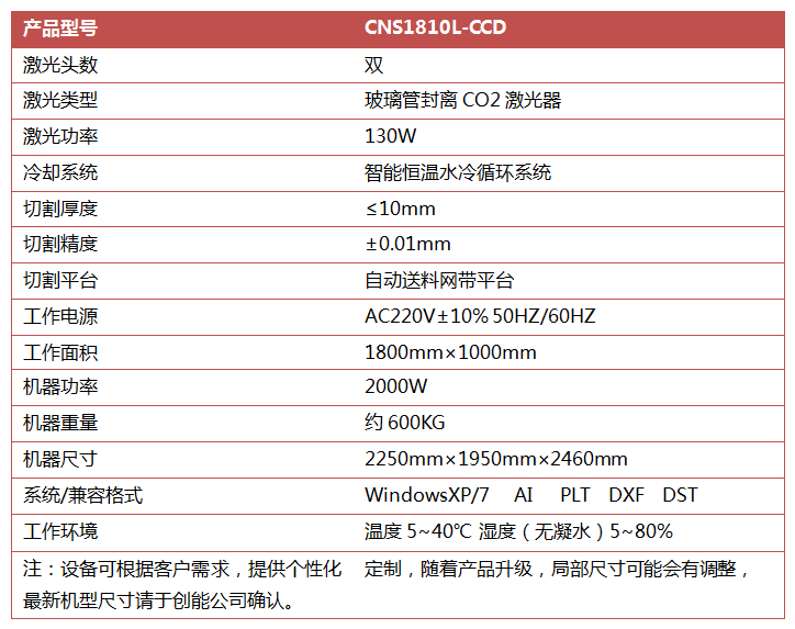 1810l-ccd